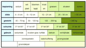 keuzetabel