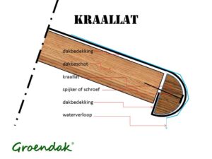 dakrandbeeindiging2