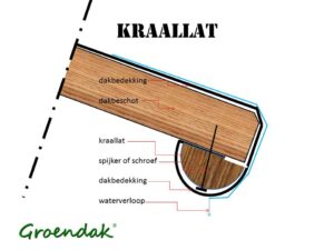 kraallat